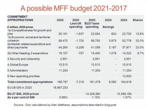 Matthews-Possible-MFF-budget